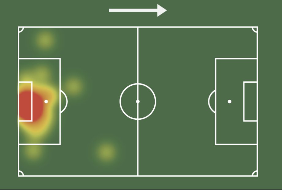 Maduka Okoye's heat map