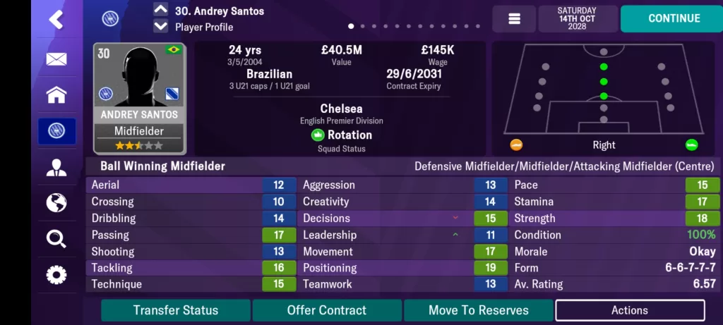 Breaking Down the Top 5 Chelsea Wonderkids in FM23 Mobile