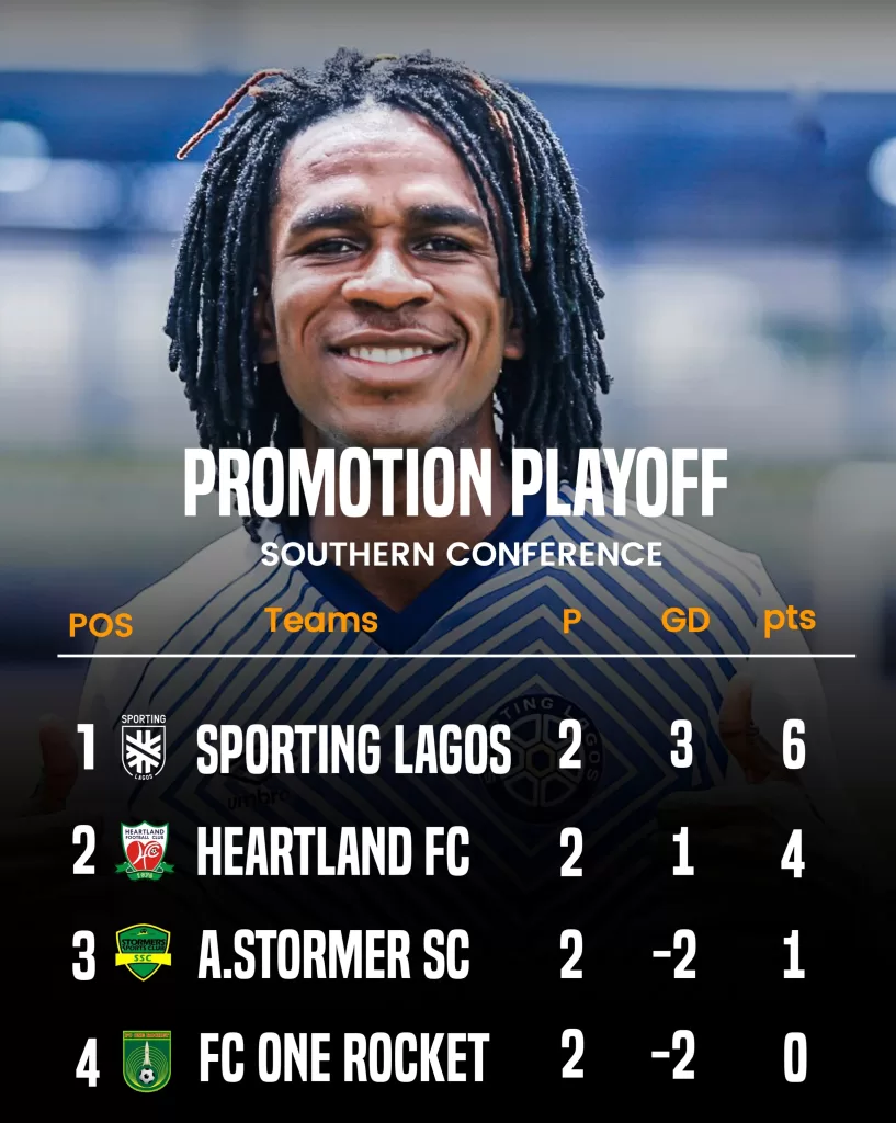 NPL Promotion: Sporting Lagos Advances, Kano Pillars Seek Redemption
