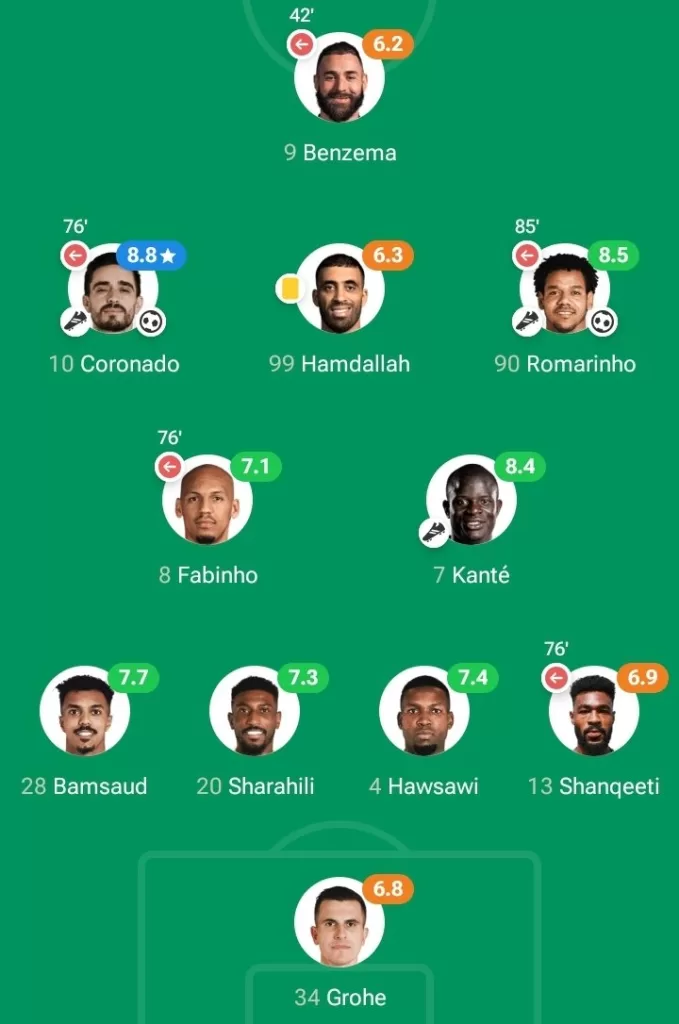 Ngolo Kante Outshines Benzema, Ighalo in Al-Ittihad's Crushing Victory over Al-Wehda