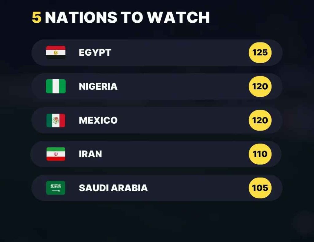 Uncovering Football Manager's Top 5 Underrated Wonderkids Nations