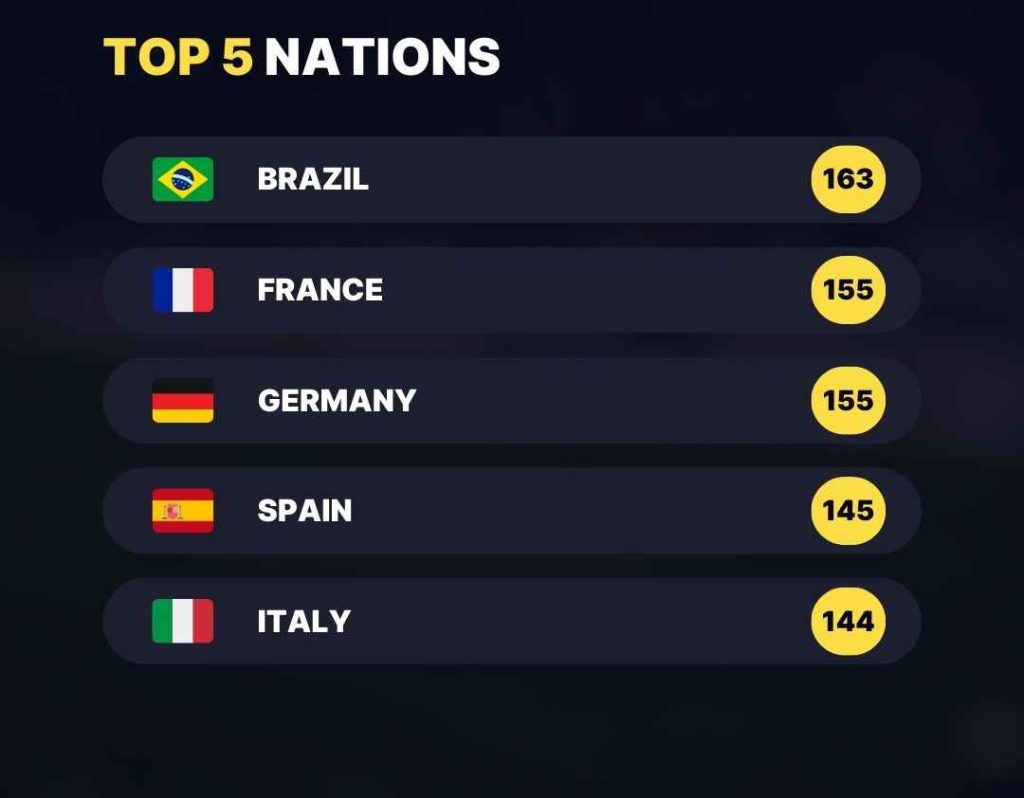 Uncovering Football Manager's Top 5 Underrated Wonderkids Nations