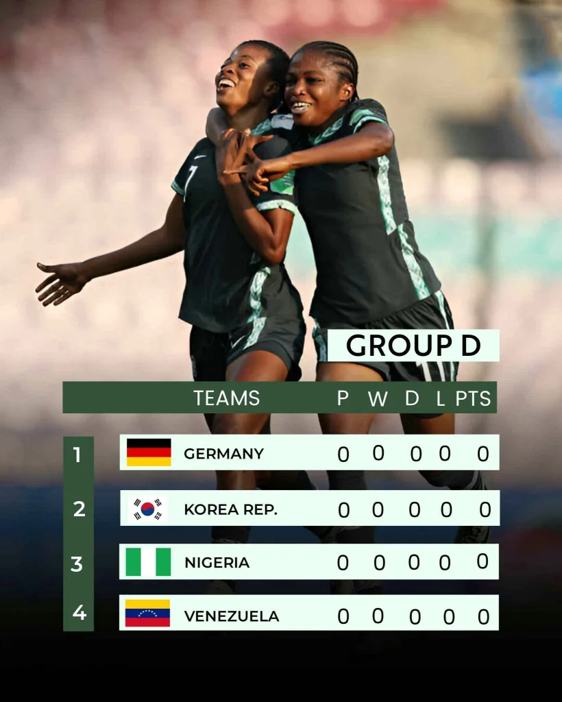 Colombia 2024: Coach Musa Danjuma Confident as Falconets Aim for World Cup Glory